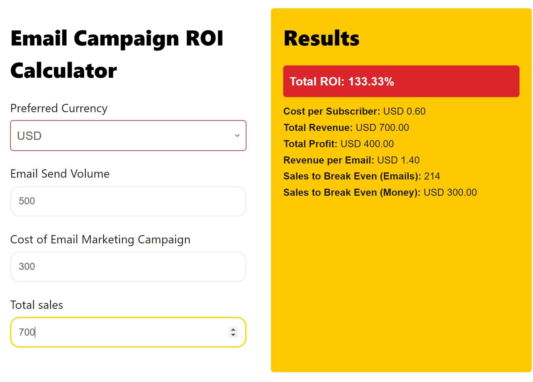 Our Free EMAIL CAMPAIGN ROI CALCULATOR